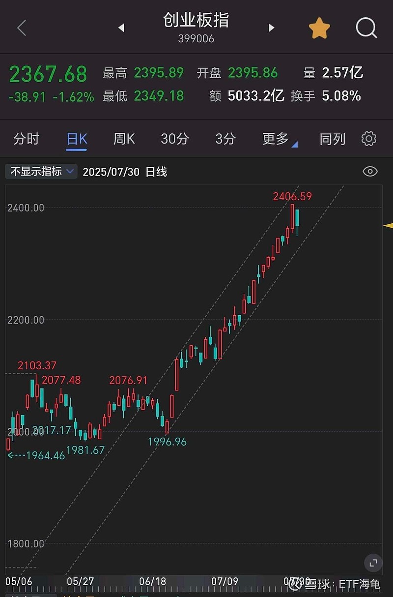 AVAX冲破27.24美元门槛，牛市行情是否如期而至？
